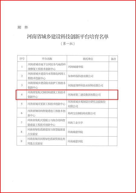 关于印发河南省城乡建设万搏体育app平台培育名单（第一批）的通知02.jpg